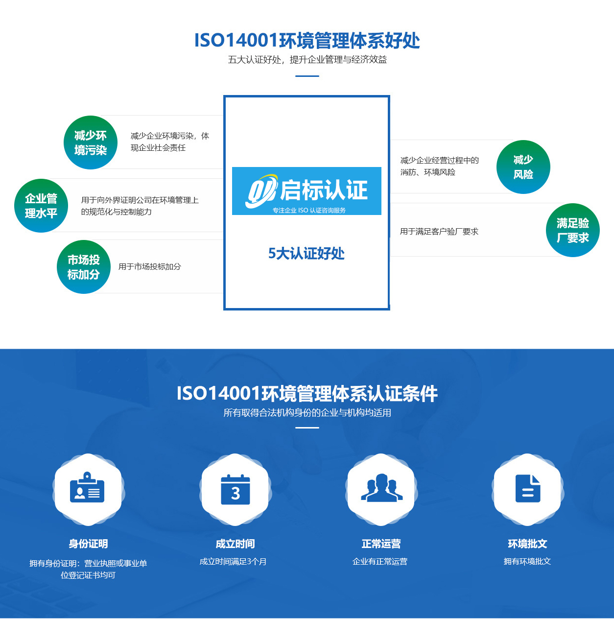 ISO14001环境管理体系(图1)